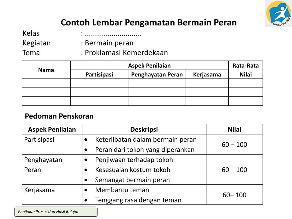 Aspek Penilaian Psikomotorik Siswa Rumus Soal